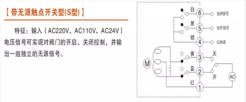 電動(dòng)閥、電動(dòng)蝶閥