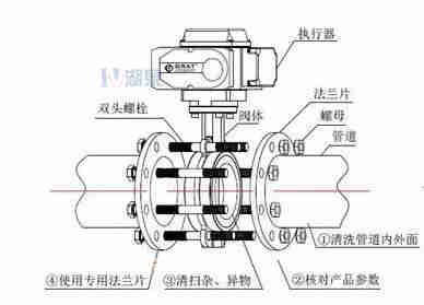 對(duì)夾式電動(dòng)蝶閥外形尺寸，安裝圖
